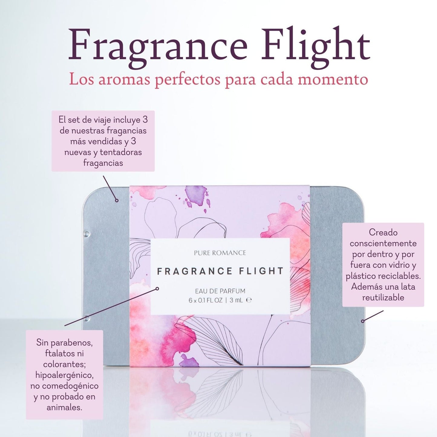 Fragrance Flight (Travel Size)